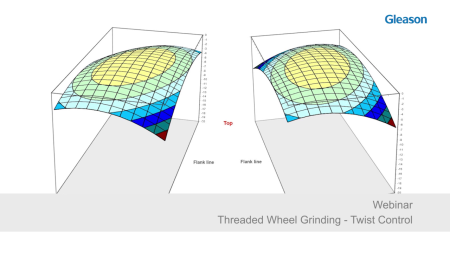 Threaded Wheel Grinding - Twist Control (English)